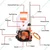 Heavy Duty 35 cc 4 Stroke GX-35 Engine 25 L Knapsack Power Sprayer With Accessories, For Spraying Pesticides