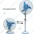 Mitva MSF-P 12, 32W DC Solar Pedestal Fan, 12 Inch Sweep & Adjustable Height (1 Year Warranty)