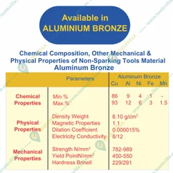 DE NEERS 6x7 to 20x22 mm Non Sparking Ring Spanner Set (Set No.- 13/8mm)_8 Pcs. Per Set