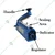 Premium Quality Made In India 8 Inches Impulse Type Hand Sealer