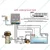 Vahra Technology Fully Automatic Water Level Controller (for Govt Water Supply) With Accessories- 1 Year Warranty (2FAT)