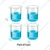 SBT 4pcs 25ml Polypropylene Beakers with Graduation Marks for Laboratory