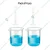 SBT Measuring Cylinders 2pcs x 10ml & Beakers 2pcs x 25ml with Blue Printed Graduation Marks, Polypropylene Material